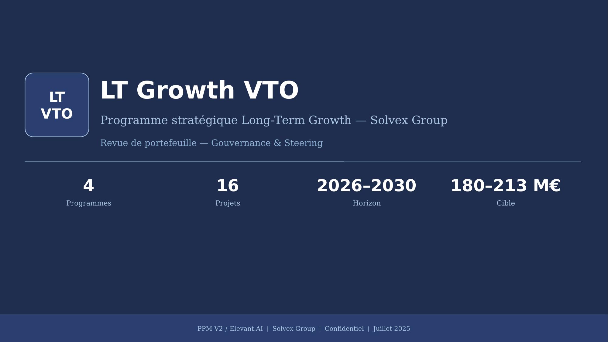 VTO Portfolio Review