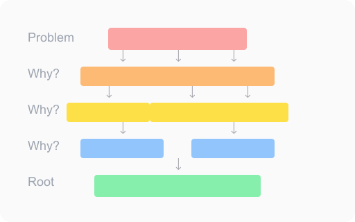 Root Cause Analysis methodology icon
